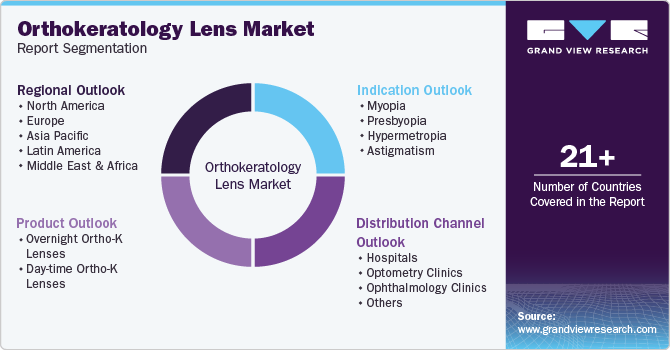 Global Orthokeratology Lens Market Report Segmentation