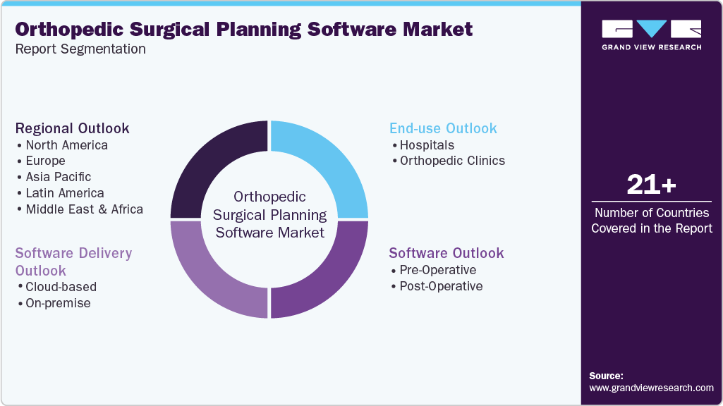 Global Orthopedic Surgical Planning Software Market Report Segmentation Global Orthopedic Surgical Planning Software Market Report Segmentation