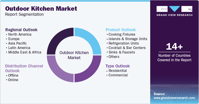 Global Outdoor Kitchen Market Report Segmentation