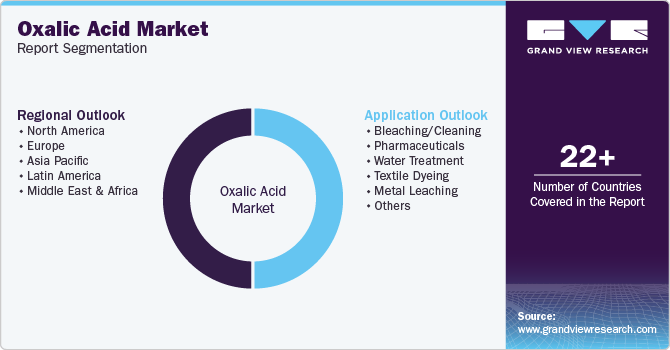 Global Oxalic Acid Market Report Segmentation Global Oxalic Acid Market Report Segmentation