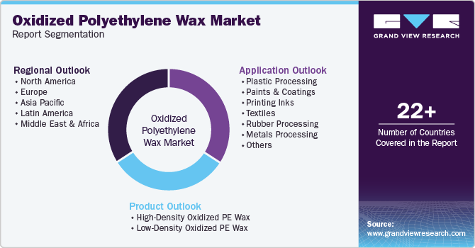 Global Oxidized Polyethylene Wax Market Report Segmentation