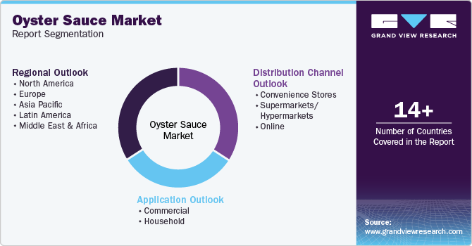 Global Oyster Sauce Market Report Segmentation