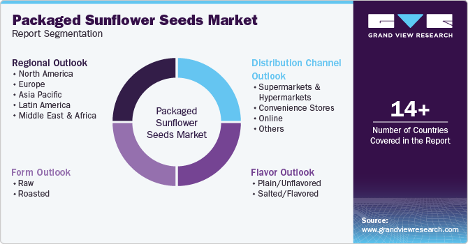 Global Packaged Sunflower Seeds Market Report Segmentation