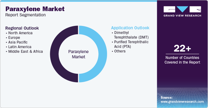 Global Paraxylene Market Report Segmentation Global Paraxylene Market Report Segmentation