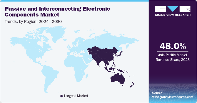 Global Passive And Interconnecting Electronic Components Market Trends by Region, 2024 - 2030