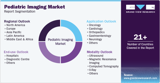 Global Pediatric Imaging Market Report Segmentation