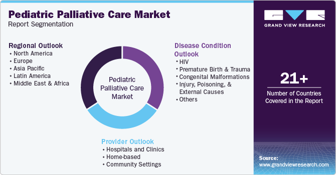 Global Pediatric Palliative Care Market Report Segmentation Global Pediatric Palliative Care Market Report Segmentation