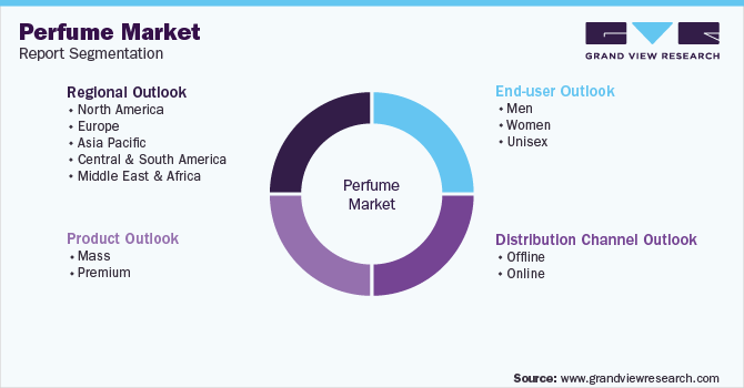 Perfume Market is Booming Worldwide : CHANEL, AVON, LVMH