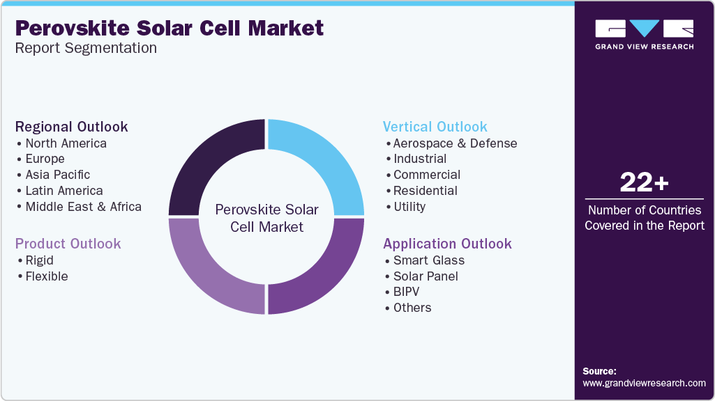 Global Perovskite Solar Cell Market Report Segmentation Global Perovskite Solar Cell Market Report Segmentation