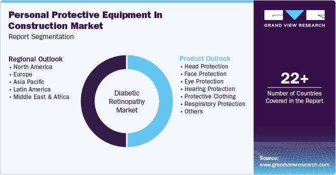 Global Personal Protective Equipment in Construction Market Report Segmentation Global Personal Protective Equipment in Construction Market Report Segmentation