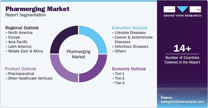 Global Pharmerging Market Report Segmentation