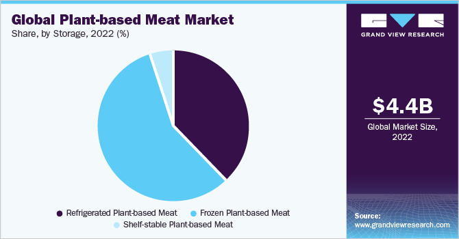Global Plant-Based Food Market