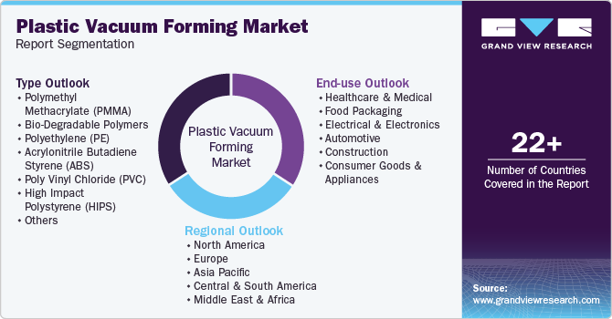 Global Plastic Vacuum Forming Market Report Segmentation