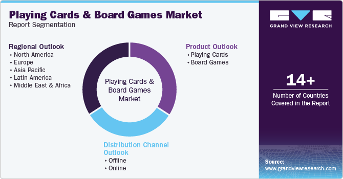 Global Playing Cards And Board Games Market Report Segmentation