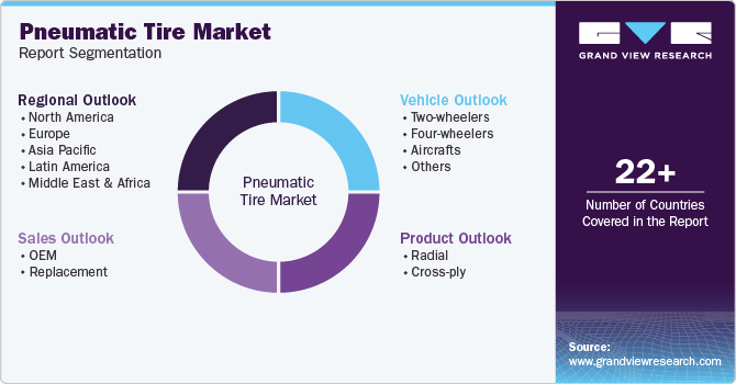 Global Pneumatic Tire Market Report Segmentation