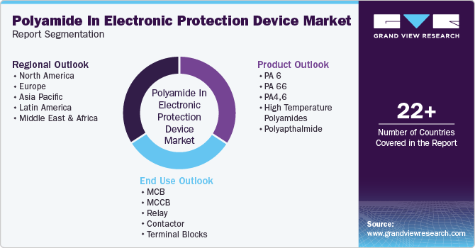 Global Polyamide In Electronic Protection Device Market Report Segmentation