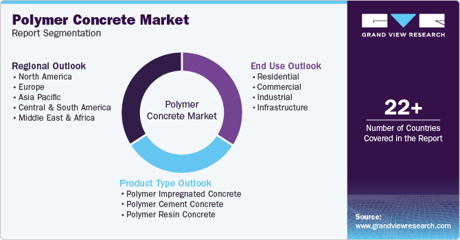 Global Polymer Concrete Market Report Segmentation