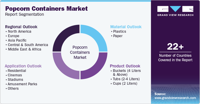 Global Popcorn Containers Market Report Segmentation