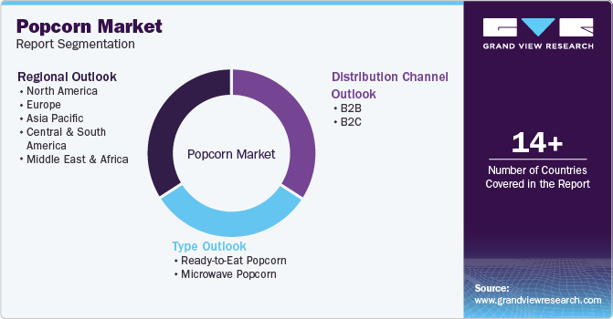 Global Popcorn Market Report Segmentation