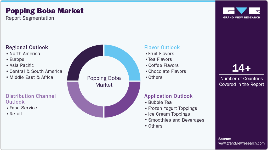 Global Popping Boba Market Report Segmentation Global Popping Boba Market Report Segmentation