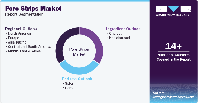 Global Pore Strips Market Report Segmentation Global Pore Strips Market Report Segmentation