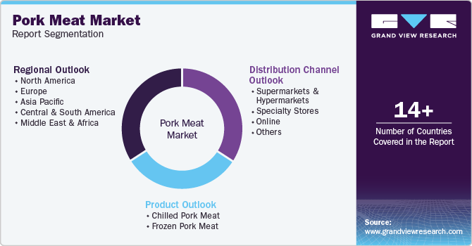 Global Pork Meat Market Report Segmentation