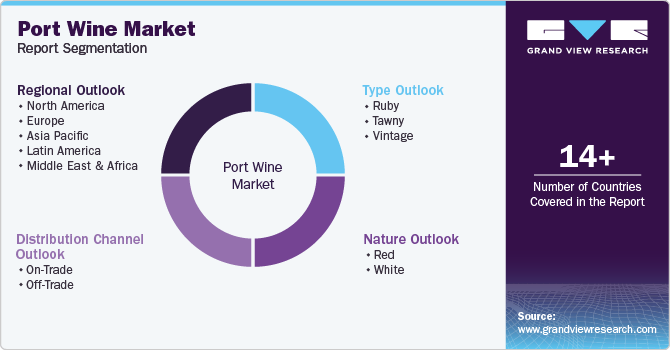 Global Port Wine Market Report Segmentation