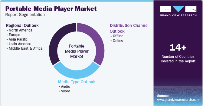 Global Portable Media Player Market Report Segmentation