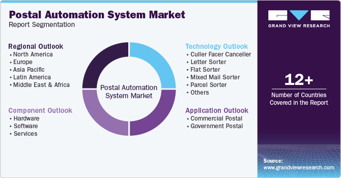 Global Dental Regeneration Market Report Segmentation