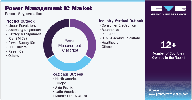 Global Power Management IC Market Report Segmentation