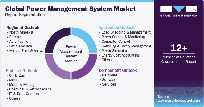 Global Power Management System Market Report Segmentation