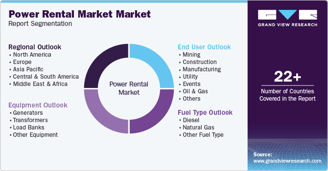 Global Power Rental Market Report Segmentation