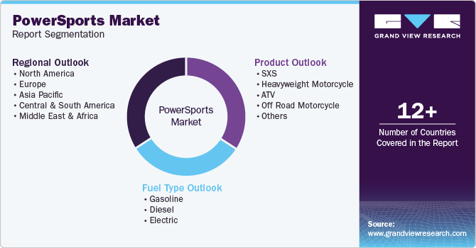 Global Power Sports Market Report Segmentation