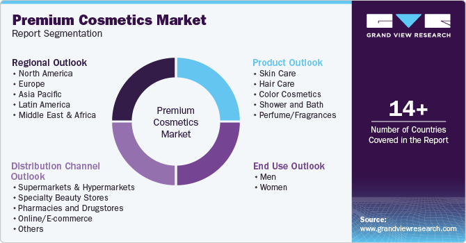 Global Premium Cosmetics Market Report Segmentation Global Premium Cosmetics Market Report Segmentation