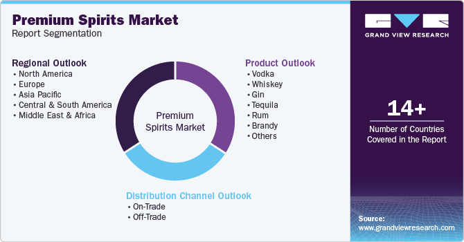 Global Premium Spirits Market Report Segmentation