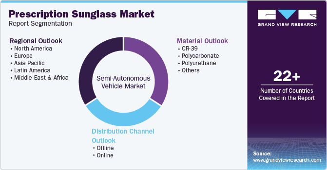 Global Prescription Sunglass Market Report Segmentation