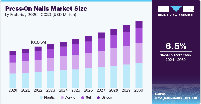 Global Press-On Nails Market size and growth rate, 2024 - 2030