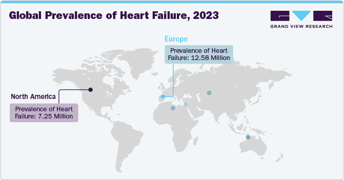 Global Prevalence of Heart Failure, 2023