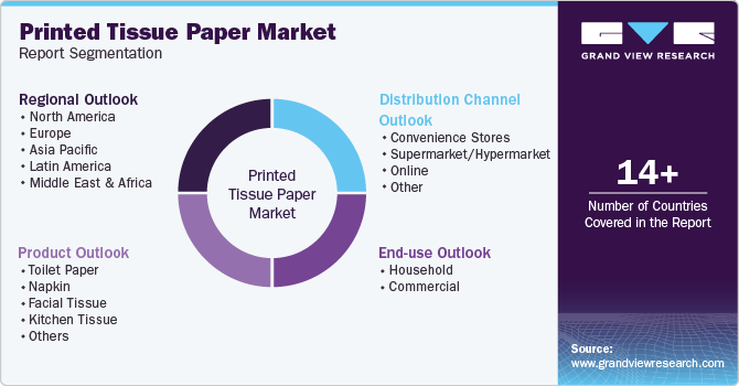 Global Printed Tissue Paper Market Report Segmentation