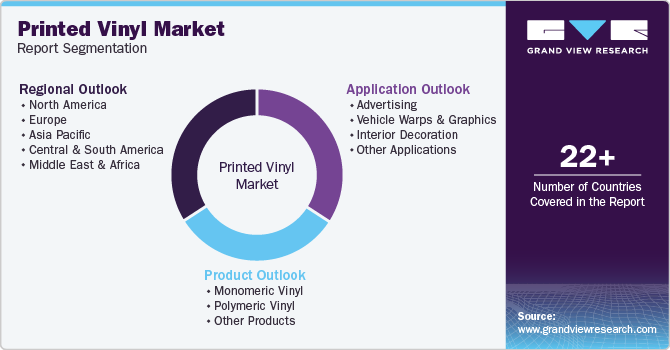 Global Printed Vinyl Market Report Segmentation Global Printed Vinyl Market Report Segmentation