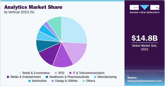 Global Product Analytics Market share and size, 2023