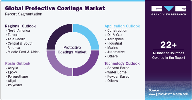 Abrasion Resistant Coatings Market, Global Outlook and Forecast 2023-2030
