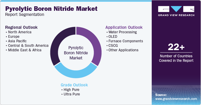 Global Pyrolytic Boron Nitride Market Report Segmentation