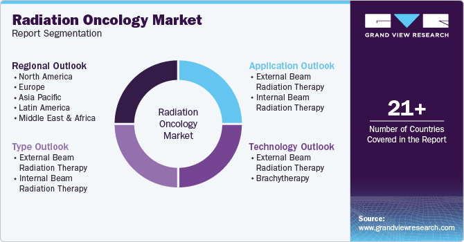 Global Radiation Oncology Market Report Segmentation Global Radiation Oncology Market Report Segmentation