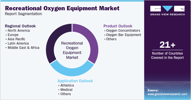 Global Recreational Oxygen Equipment Market Report Segmentation