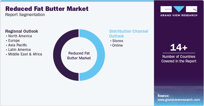 Global Reduced Fat Butte Market Report Segmentation