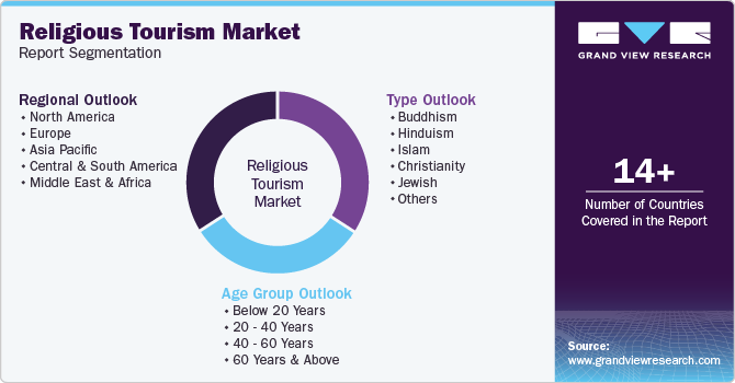 Global Religious Tourism Market Report Segmentation