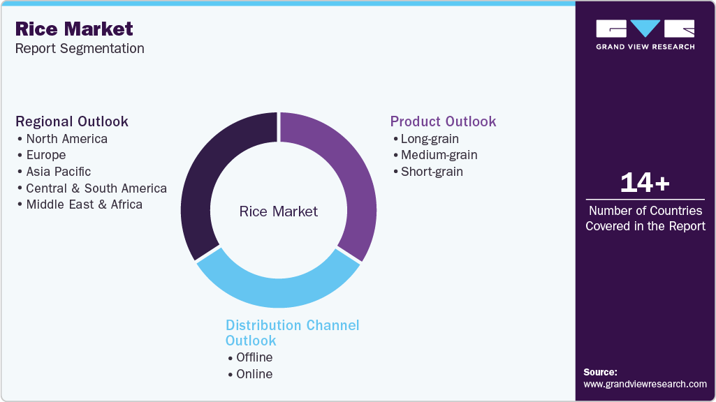 Global Rice Market Report Segmentation Global Rice Market Report Segmentation