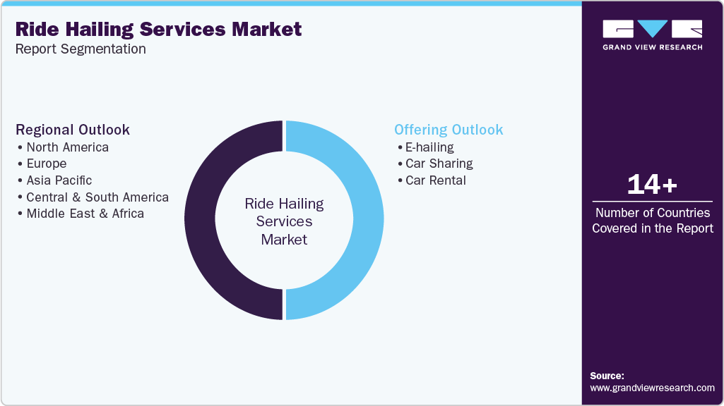 Global Ride Hailing Services Market Report Segmentation Global Ride Hailing Services Market Report Segmentation