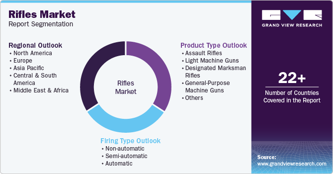 Global Rifles Market Report Segmentation